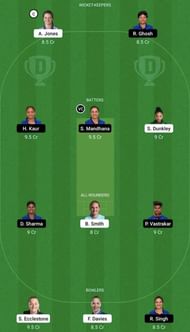 EN-W vs IN-W Dream11 Prediction Team, 2nd T20I, Grand League